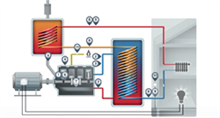 Combined heat & power plants